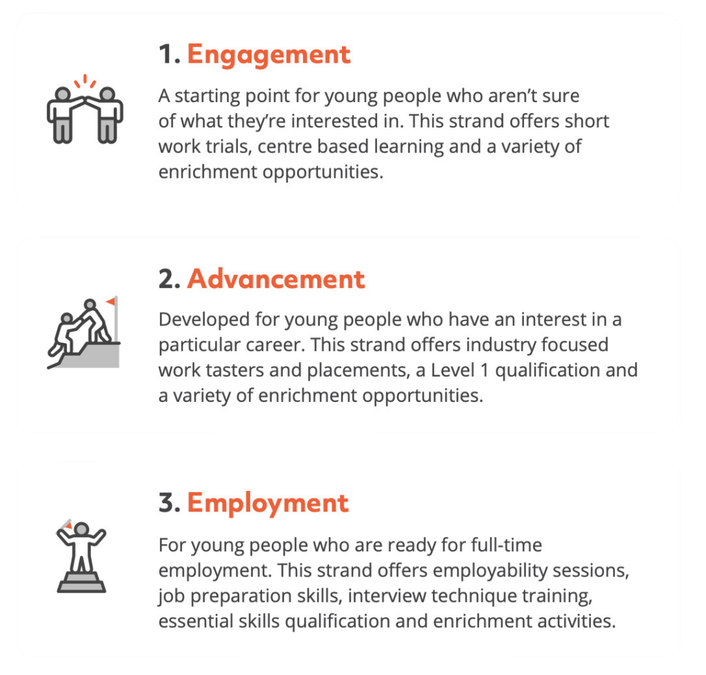 bdf82f0c 808d 44b7 b0f6 81229877887f - Employer Information - Jobs Growth Wales+ - ACT Training